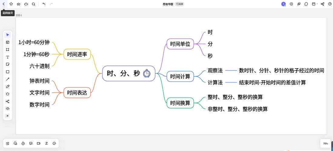 时间点的决策关键(软件阶段时间企业需求) 爱链网 时间点的决策关键(软件阶段时间企业需求) 时间点的决策关键(软件阶段时间企业需求) 爱链网