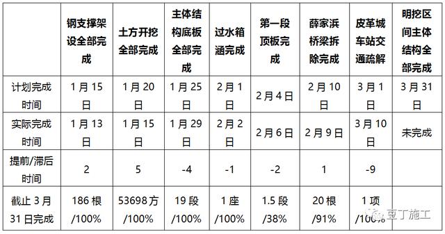 工程项目滞后了如何阐述原因及安排后续施工?一篇有理有据的范文(施工计划滞后影响有理有据) 软件开发 工程项目滞后了如何阐述原因及安排后续施工?一篇有理有据的范文(施工计划滞后影响有理有据) 工程项目滞后了如何阐述原因及安排后续施工?一篇有理有据的范文(施工计划滞后影响有理有据) 软件开发