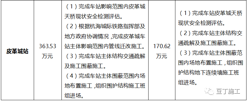 工程项目滞后了如何阐述原因及安排后续施工?一篇有理有据的范文(施工计划滞后影响有理有据) 软件开发 工程项目滞后了如何阐述原因及安排后续施工?一篇有理有据的范文(施工计划滞后影响有理有据) 工程项目滞后了如何阐述原因及安排后续施工?一篇有理有据的范文(施工计划滞后影响有理有据) 软件开发