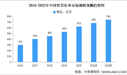 一次看完智慧农业财务分析(智慧农业看完数据财务分析) 软件开发 一次看完智慧农业财务分析(智慧农业看完数据财务分析) 一次看完智慧农业财务分析(智慧农业看完数据财务分析) 软件开发