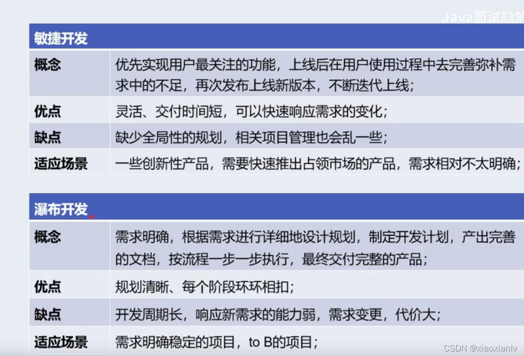 浅谈产品推进过程中的“敏捷式开发与瀑布流开发”(开发产品瀑布过程中都是) 软件开发 浅谈产品推进过程中的“敏捷式开发与瀑布流开发”(开发产品瀑布过程中都是) 浅谈产品推进过程中的“敏捷式开发与瀑布流开发”(开发产品瀑布过程中都是) 软件开发