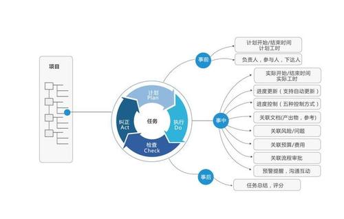 浅谈项目管理系统与OA系统的区别(管理系统项目系统企业都是) 技术资讯 浅谈项目管理系统与OA系统的区别(管理系统项目系统企业都是) 浅谈项目管理系统与OA系统的区别(管理系统项目系统企业都是) 技术资讯