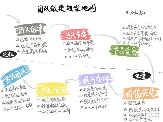 敏捷项目章程和团队章程(团队章程项目工作制定) 技术资讯 敏捷项目章程和团队章程(团队章程项目工作制定) 敏捷项目章程和团队章程(团队章程项目工作制定) 技术资讯