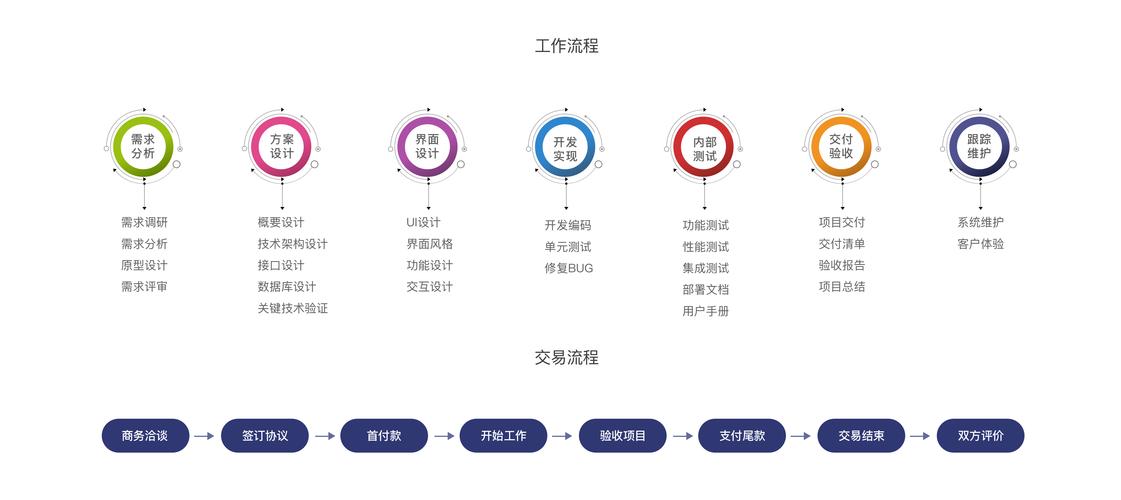 定制开发一款APP的流程(开发定制功能模板公司) 技术资讯 定制开发一款APP的流程(开发定制功能模板公司) 定制开发一款APP的流程(开发定制功能模板公司) 技术资讯