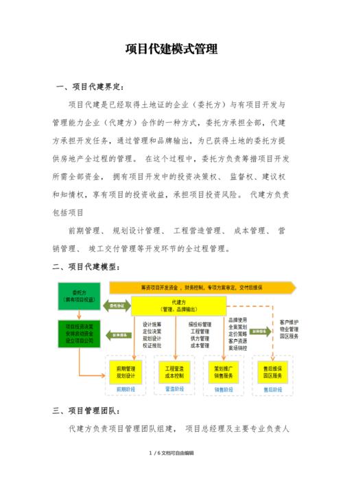 厦门发布《代建工作规程》 规范建设项目代建管理(建设局项目建管建工规程) 技术资讯 厦门发布《代建工作规程》 规范建设项目代建管理(建设局项目建管建工规程) 厦门发布《代建工作规程》 规范建设项目代建管理(建设局项目建管建工规程) 技术资讯