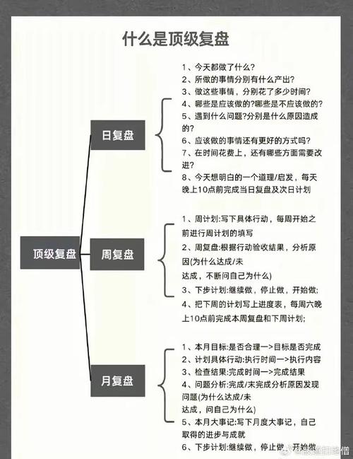 日/月/周/年度/项目复盘的6大方法及实例【附复盘模板】(项目方法实例模板提升) 技术资讯 日/月/周/年度/项目复盘的6大方法及实例【附复盘模板】(项目方法实例模板提升) 日/月/周/年度/项目复盘的6大方法及实例【附复盘模板】(项目方法实例模板提升) 技术资讯