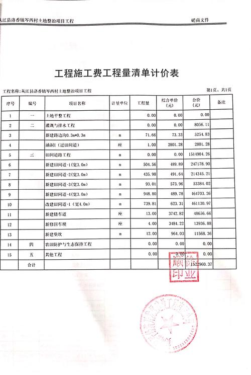工程量清单计价的特点(计价消耗量工程量清单造价目的) 工程量清单计价的特点(计价消耗量工程量清单造价目的) 爱链网