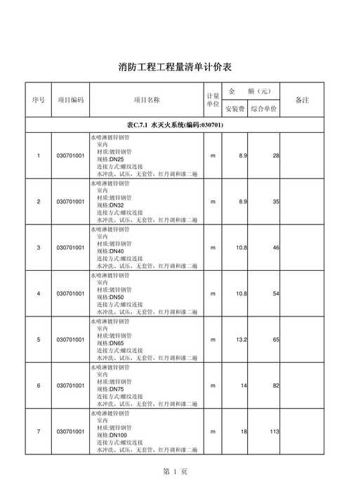 工程量清单计价的特点(计价消耗量工程量清单造价目的) 工程量清单计价的特点(计价消耗量工程量清单造价目的) 爱链网