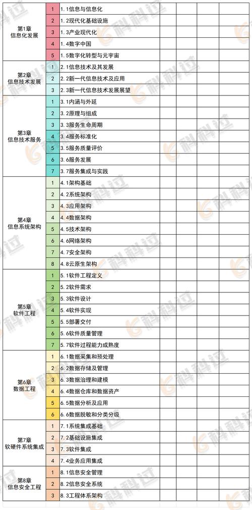 系统集成项目管理工程师证书值得你全力冲刺(项目管理备考系统集成工程师软考) 系统集成项目管理工程师证书值得你全力冲刺(项目管理备考系统集成工程师软考) 爱链网