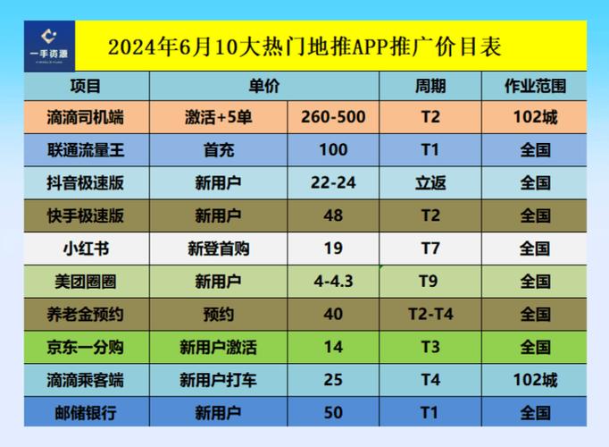 2024年APP开发厉害的有哪些?分享5家厉害的APP开发公司(开发公司有哪些分享客户) 技术资讯 2024年APP开发厉害的有哪些?分享5家厉害的APP开发公司(开发公司有哪些分享客户) 2024年APP开发厉害的有哪些?分享5家厉害的APP开发公司(开发公司有哪些分享客户) 技术资讯