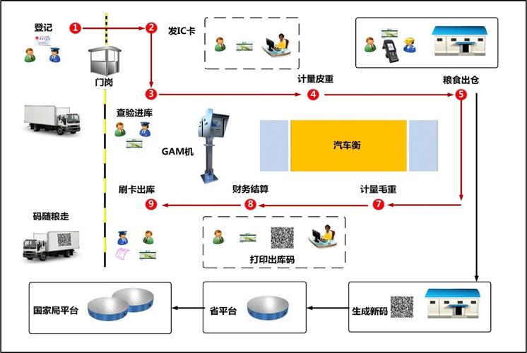 案例分析 | 仓库租赁智慧管理系统(出库仓库入库操作管理系统) 脚本文章 案例分析 | 仓库租赁智慧管理系统(出库仓库入库操作管理系统) 案例分析 | 仓库租赁智慧管理系统(出库仓库入库操作管理系统) 脚本文章