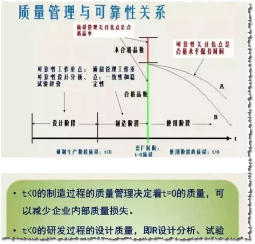 国军标六性技术方法及应用(分析技术测试设计保障) 脚本文章 国军标六性技术方法及应用(分析技术测试设计保障) 国军标六性技术方法及应用(分析技术测试设计保障) 脚本文章