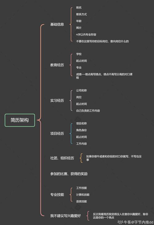 简历中的项目如何体现实战能力?如何描述你做过的 project?(项目简历实战描述算法) 软件开发 简历中的项目如何体现实战能力?如何描述你做过的 project?(项目简历实战描述算法) 简历中的项目如何体现实战能力?如何描述你做过的 project?(项目简历实战描述算法) 软件开发