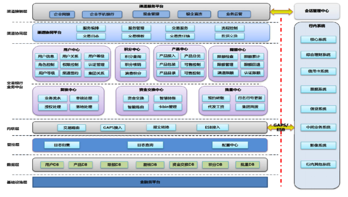 苏州农商银行:基于信创架构的数据中台(数据银行资产业务架构) 软件开发 苏州农商银行:基于信创架构的数据中台(数据银行资产业务架构) 苏州农商银行:基于信创架构的数据中台(数据银行资产业务架构) 软件开发