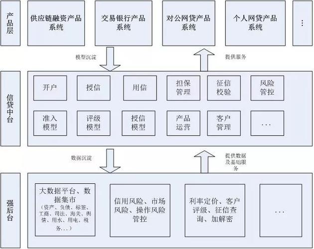 苏州农商银行:基于信创架构的数据中台(数据银行资产业务架构) 软件开发 苏州农商银行:基于信创架构的数据中台(数据银行资产业务架构) 苏州农商银行:基于信创架构的数据中台(数据银行资产业务架构) 软件开发