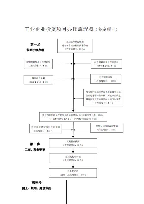 企业投资项目备案“全流程网办”操作指南来啦!(投资项目备案来啦操作指南流程) 爱链网 企业投资项目备案“全流程网办”操作指南来啦!(投资项目备案来啦操作指南流程) 企业投资项目备案“全流程网办”操作指南来啦!(投资项目备案来啦操作指南流程) 爱链网