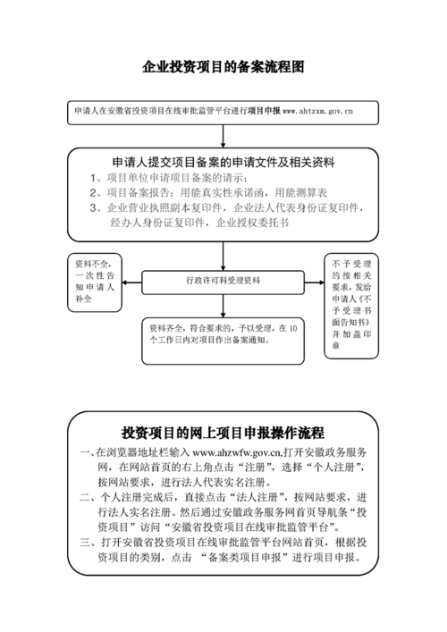 企业投资项目备案“全流程网办”操作指南来啦!(投资项目备案来啦操作指南流程) 爱链网 企业投资项目备案“全流程网办”操作指南来啦!(投资项目备案来啦操作指南流程) 企业投资项目备案“全流程网办”操作指南来啦!(投资项目备案来啦操作指南流程) 爱链网