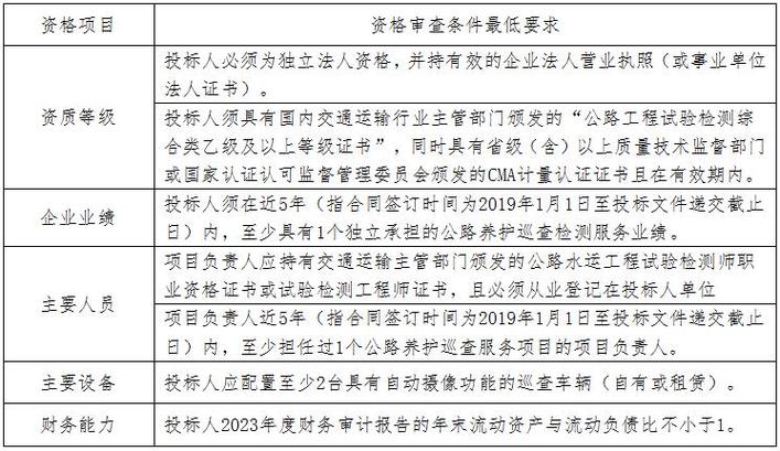 沂源公路事业服务中心召开招标文件评审会(招标文件沂源养护评审工作) 爱链网 沂源公路事业服务中心召开招标文件评审会(招标文件沂源养护评审工作) 沂源公路事业服务中心召开招标文件评审会(招标文件沂源养护评审工作) 爱链网