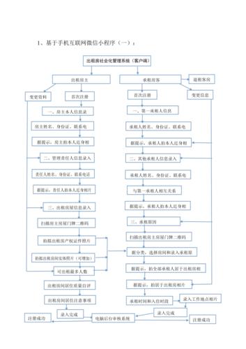 租房小程序开发流程及功能介绍(租房程序功能程序开发房东) 软件开发 租房小程序开发流程及功能介绍(租房程序功能程序开发房东) 租房小程序开发流程及功能介绍(租房程序功能程序开发房东) 软件开发