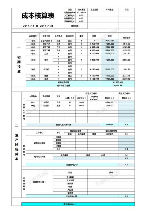 图表清晰明了(成本核算可视化图表模版表格) 图表清晰明了(成本核算可视化图表模版表格) 脚本文章