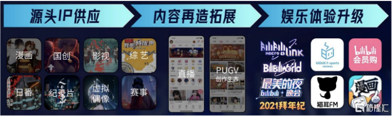已获B站战略投资(游戏玩家用户社交工具专为) 脚本文章 已获B站战略投资(游戏玩家用户社交工具专为) 已获B站战略投资(游戏玩家用户社交工具专为) 脚本文章