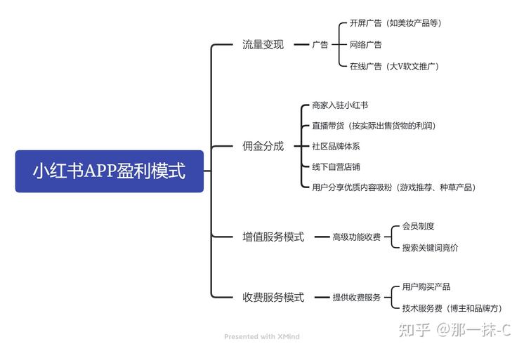30秒教你计算小红书投产盈亏线!(投放小红成本阅读数据) 软件开发 30秒教你计算小红书投产盈亏线!(投放小红成本阅读数据) 30秒教你计算小红书投产盈亏线!(投放小红成本阅读数据) 软件开发