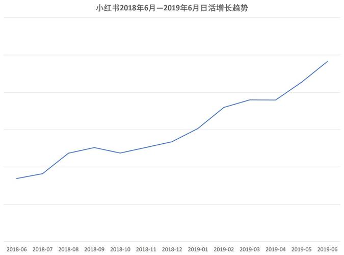 30秒教你计算小红书投产盈亏线!(投放小红成本阅读数据) 软件开发 30秒教你计算小红书投产盈亏线!(投放小红成本阅读数据) 30秒教你计算小红书投产盈亏线!(投放小红成本阅读数据) 软件开发
