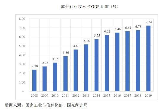 占营业收入比重19.52%(软件公司金融界开发业务收入) 脚本文章 占营业收入比重19.52%(软件公司金融界开发业务收入) 占营业收入比重19.52%(软件公司金融界开发业务收入) 脚本文章