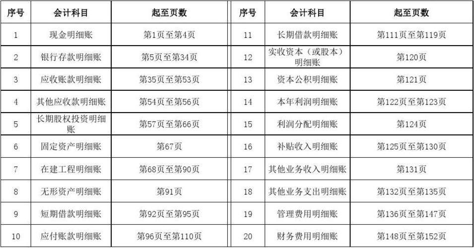 建筑会计科目设置目录(核算保证金账款计税会计科目) 爱链网 建筑会计科目设置目录(核算保证金账款计税会计科目) 爱链网
