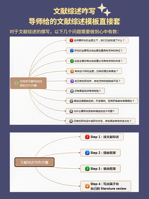 关键词的聚焦、提炼和分组(时间文献科研项目导师分组) 软件开发 关键词的聚焦、提炼和分组(时间文献科研项目导师分组) 软件开发
