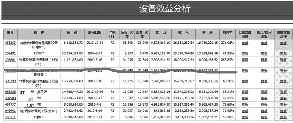 大型医疗设备绩效分析方法探讨(医疗设备设备数据分析绩效) 大型医疗设备绩效分析方法探讨(医疗设备设备数据分析绩效) 技术资讯