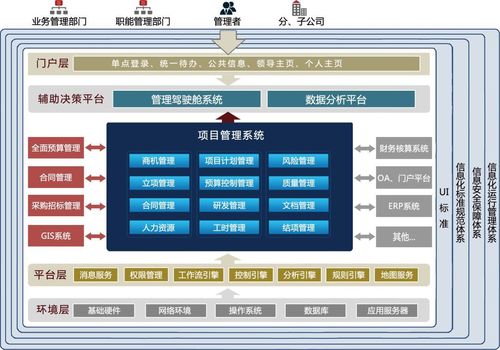 8大关键因素一网打尽!(工时项目管理软件管理软件) 技术资讯 8大关键因素一网打尽!(工时项目管理软件管理软件) 8大关键因素一网打尽!(工时项目管理软件管理软件) 技术资讯