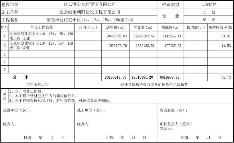 结算时审计是否有权利修改?(工程量审计修改定额单价) 软件开发 结算时审计是否有权利修改?(工程量审计修改定额单价) 结算时审计是否有权利修改?(工程量审计修改定额单价) 软件开发