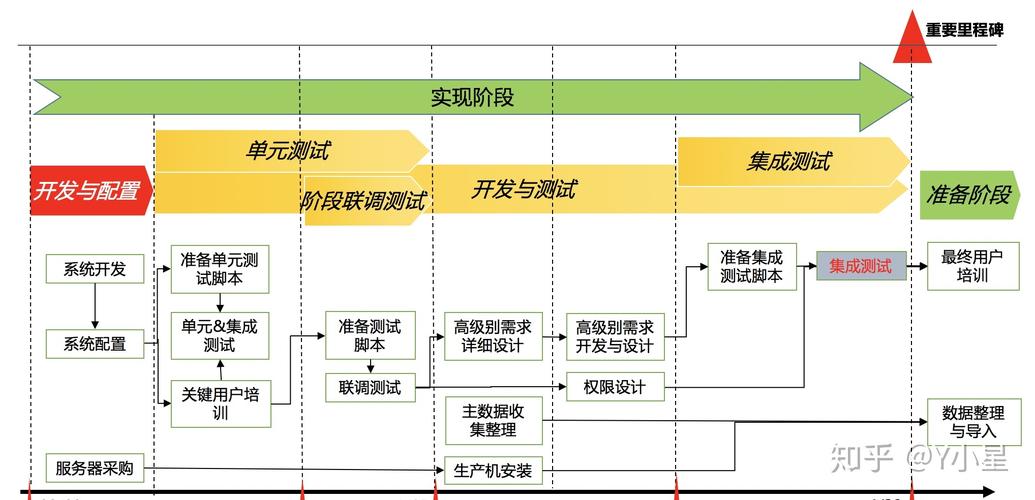 IT项目管理过程中人员的分配(项目管理经理测试项目经理产品) 爱链网 IT项目管理过程中人员的分配(项目管理经理测试项目经理产品) IT项目管理过程中人员的分配(项目管理经理测试项目经理产品) 爱链网