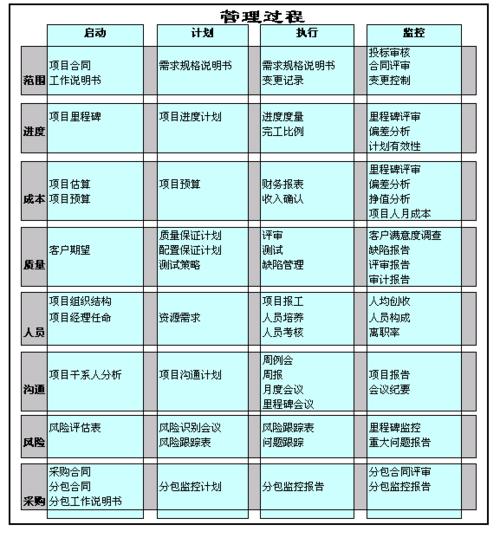 IT项目管理过程中人员的分配(项目管理经理测试项目经理产品) 爱链网 IT项目管理过程中人员的分配(项目管理经理测试项目经理产品) IT项目管理过程中人员的分配(项目管理经理测试项目经理产品) 爱链网