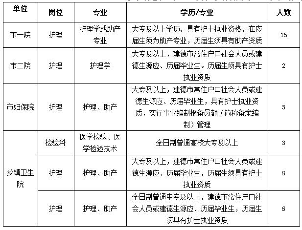 提供免费班车+早午餐!重庆某国企招聘研发技术岗1名(双休提供免费班车午餐某国) 爱链网 提供免费班车+早午餐!重庆某国企招聘研发技术岗1名(双休提供免费班车午餐某国) 提供免费班车+早午餐!重庆某国企招聘研发技术岗1名(双休提供免费班车午餐某国) 爱链网