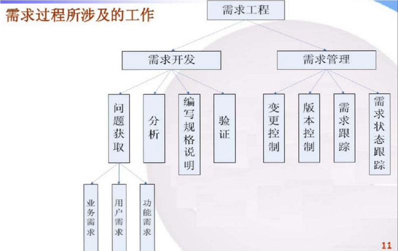 软件项目实施前有哪些关注点(项目系统选型需求规划) 爱链网 软件项目实施前有哪些关注点(项目系统选型需求规划) 软件项目实施前有哪些关注点(项目系统选型需求规划) 爱链网
