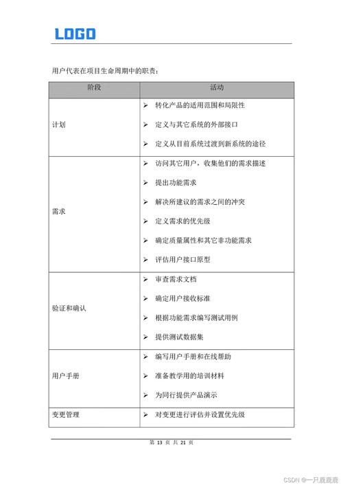 软件项目实施前有哪些关注点(项目系统选型需求规划) 爱链网 软件项目实施前有哪些关注点(项目系统选型需求规划) 软件项目实施前有哪些关注点(项目系统选型需求规划) 爱链网