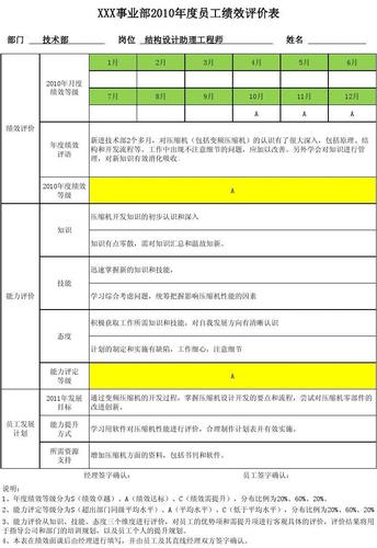 让你年度绩效评A+(周报让你干货模板分享) 脚本文章 让你年度绩效评A+(周报让你干货模板分享) 让你年度绩效评A+(周报让你干货模板分享) 脚本文章