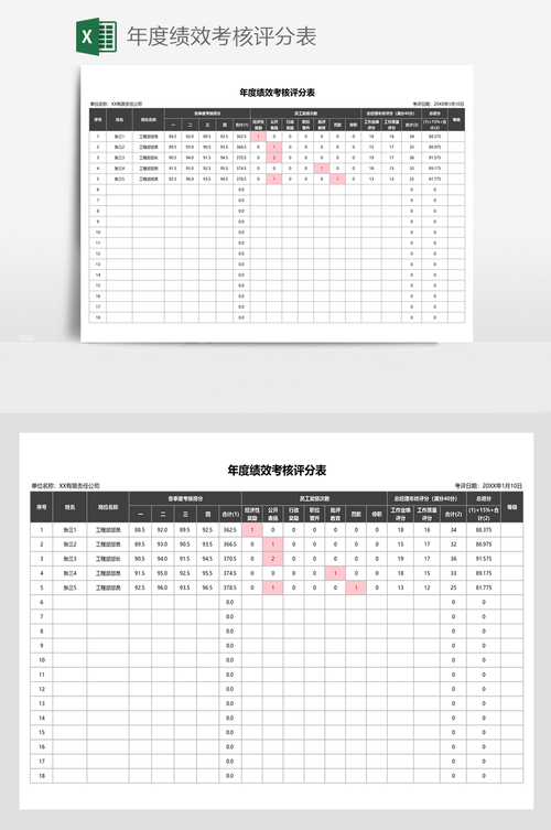 让你年度绩效评A+(周报让你干货模板分享) 脚本文章 让你年度绩效评A+(周报让你干货模板分享) 让你年度绩效评A+(周报让你干货模板分享) 脚本文章
