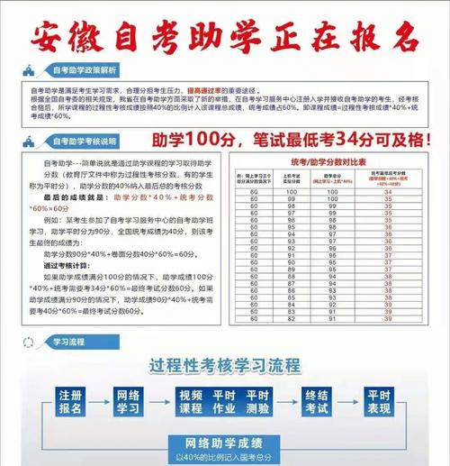 通过率其实不算低(考试软考通过率机考备考) 脚本文章 通过率其实不算低(考试软考通过率机考备考) 通过率其实不算低(考试软考通过率机考备考) 脚本文章
