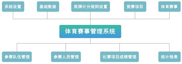 当下最值得推荐的体育赛事管理系统(管理系统体育赛事赛事管理最值得) 软件开发 当下最值得推荐的体育赛事管理系统(管理系统体育赛事赛事管理最值得) 当下最值得推荐的体育赛事管理系统(管理系统体育赛事赛事管理最值得) 软件开发