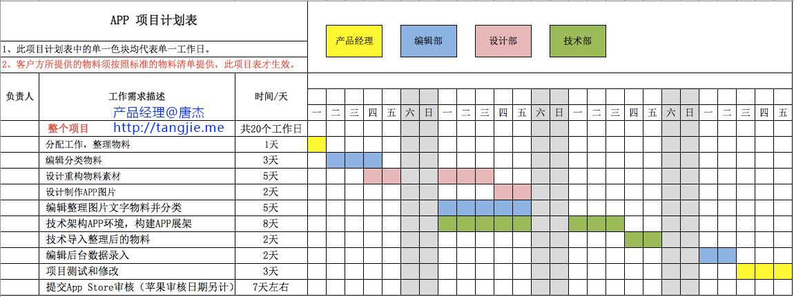 甘特图怎么制作?项目管理必备的甘特图详细制作教程!(甘特图模板项目项目管理制作) 软件开发 甘特图怎么制作?项目管理必备的甘特图详细制作教程!(甘特图模板项目项目管理制作) 甘特图怎么制作?项目管理必备的甘特图详细制作教程!(甘特图模板项目项目管理制作) 软件开发