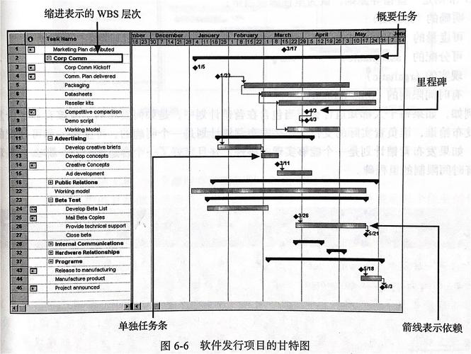 甘特图怎么制作?项目管理必备的甘特图详细制作教程!(甘特图模板项目项目管理制作) 软件开发 甘特图怎么制作?项目管理必备的甘特图详细制作教程!(甘特图模板项目项目管理制作) 甘特图怎么制作?项目管理必备的甘特图详细制作教程!(甘特图模板项目项目管理制作) 软件开发