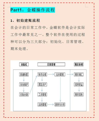 做账(发票科目金蝶流程会计) 爱链网 做账(发票科目金蝶流程会计) 做账(发票科目金蝶流程会计) 爱链网