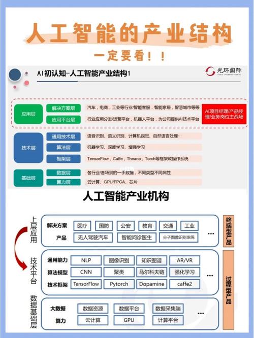 人工智能软件的产品经理的工作月报(人工智能用户软件产品沟通) 爱链网 人工智能软件的产品经理的工作月报(人工智能用户软件产品沟通) 人工智能软件的产品经理的工作月报(人工智能用户软件产品沟通) 爱链网