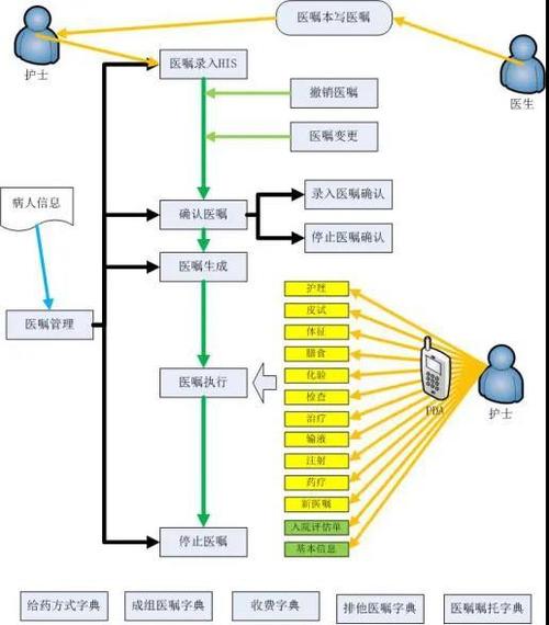 北京医疗智库app开发的主要功能(医疗项目开发功能用户) 北京医疗智库app开发的主要功能(医疗项目开发功能用户) 脚本文章