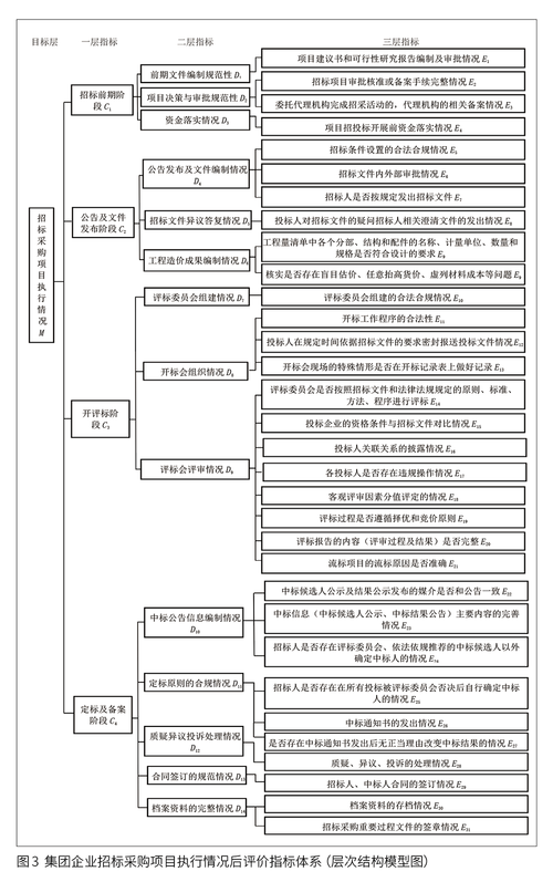 实务解析 | 基于层次分析法的电子招标项目后评价研究(评价招标项目指标电子) 脚本文章 实务解析 | 基于层次分析法的电子招标项目后评价研究(评价招标项目指标电子) 实务解析 | 基于层次分析法的电子招标项目后评价研究(评价招标项目指标电子) 脚本文章