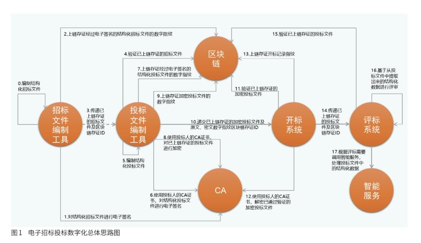 实务解析 | 基于层次分析法的电子招标项目后评价研究(评价招标项目指标电子) 脚本文章 实务解析 | 基于层次分析法的电子招标项目后评价研究(评价招标项目指标电子) 实务解析 | 基于层次分析法的电子招标项目后评价研究(评价招标项目指标电子) 脚本文章