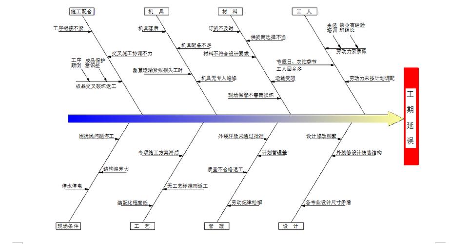 影响项目进度的因素有哪些？(项目进度项目管理因素影响) 影响项目进度的因素有哪些？(项目进度项目管理因素影响) 爱链网